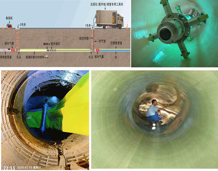 京山UV-CIPP内衬修复