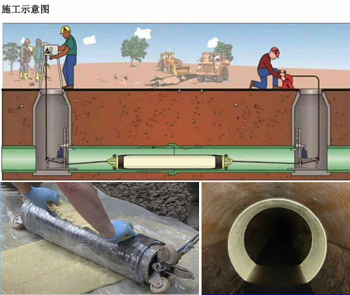 京山管道局部点状修复